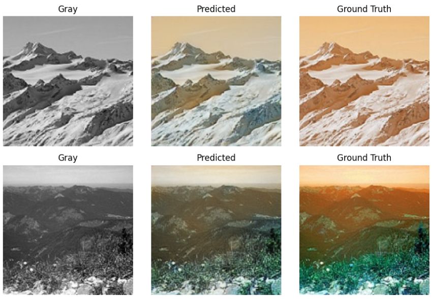Automatic Landscape Colorization using Deep Learning
